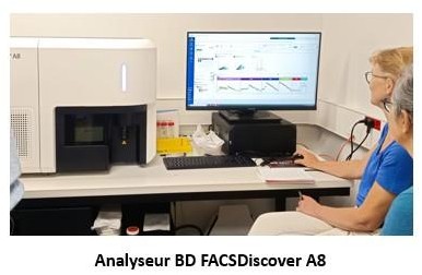 analyseur cellulaire BD A8